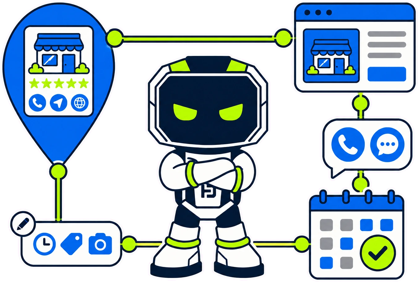 Hago the robot at the centre, joined by lime links to a Google listing pin, a website, a call-and-message card, an edit card of hours, prices and photos, and a calendar booking.