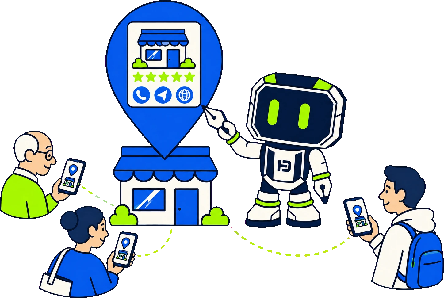 A shop with a filled-in Google listing on a pin above it — photo, five stars, call, directions and website buttons — and three people finding it on their phones. Hago the robot points at the listing with a pen.