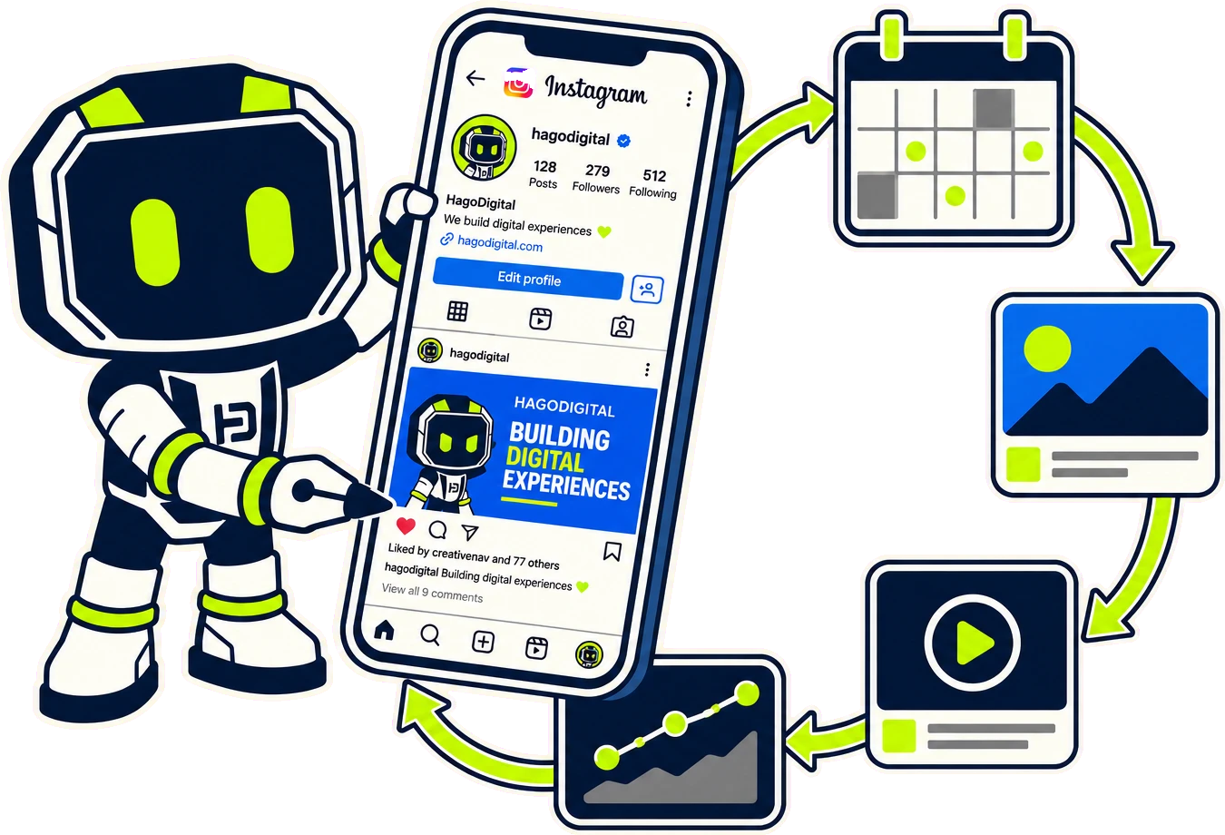 Hago the robot holding a phone that shows a HagoDigital Instagram profile and post, with lime arrows running clockwise through a calendar, an image post, a video post and a rising results chart.