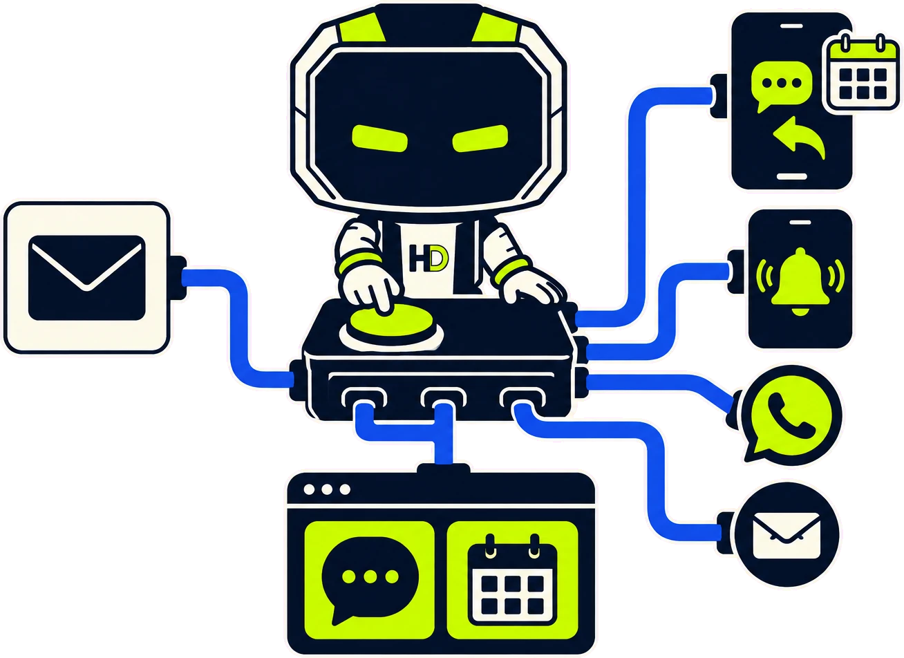 Hago the robot at a control desk: an enquiry arrives by email on one side and fans out on the other to an auto-reply carrying a booking link, a notification, WhatsApp and an inbox.
